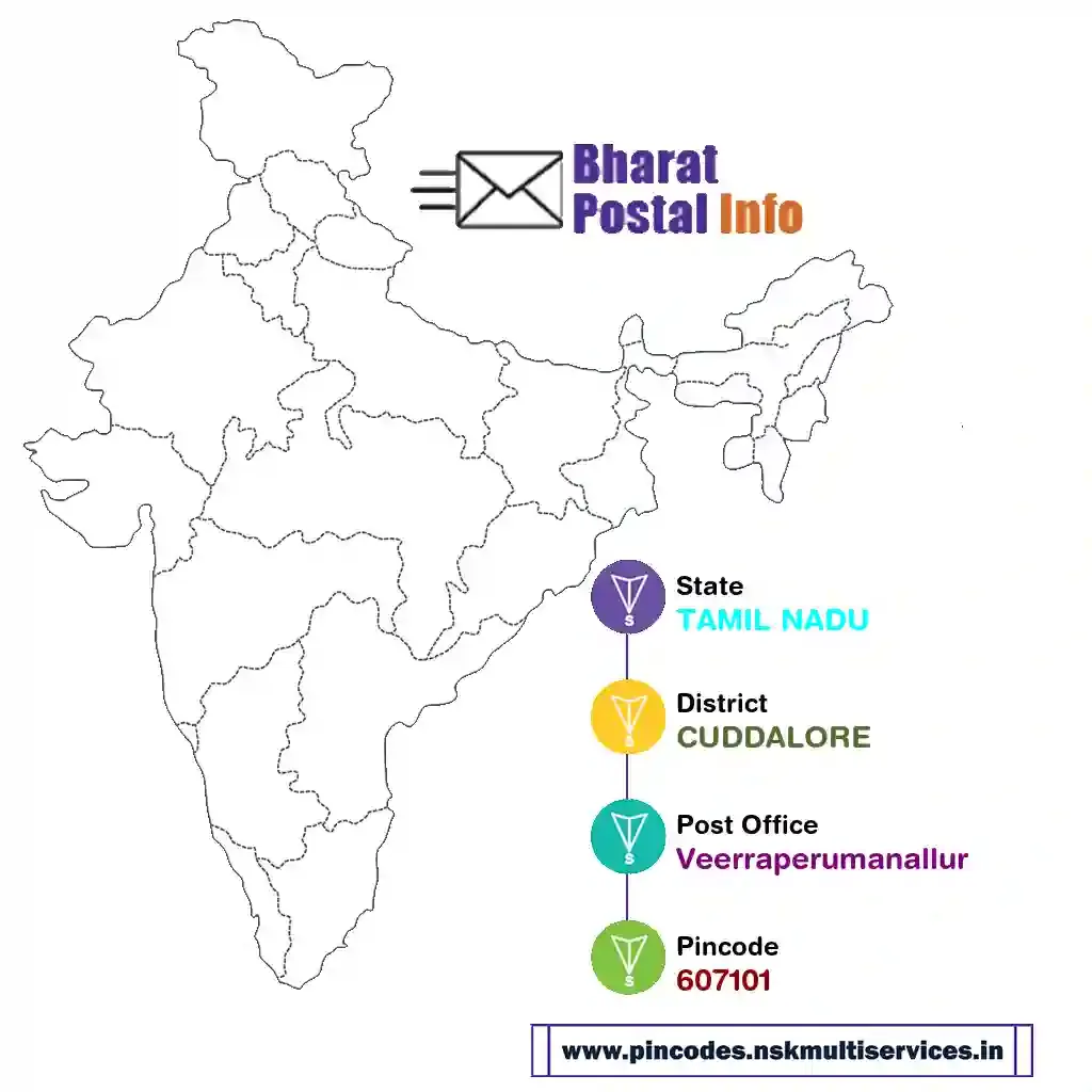 tamil nadu-cuddalore-veerraperumanallur-607101